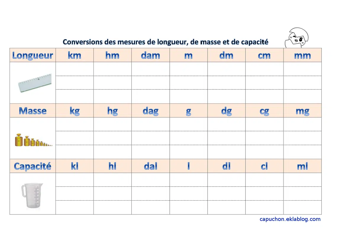 Conversion du décimètre en mètre